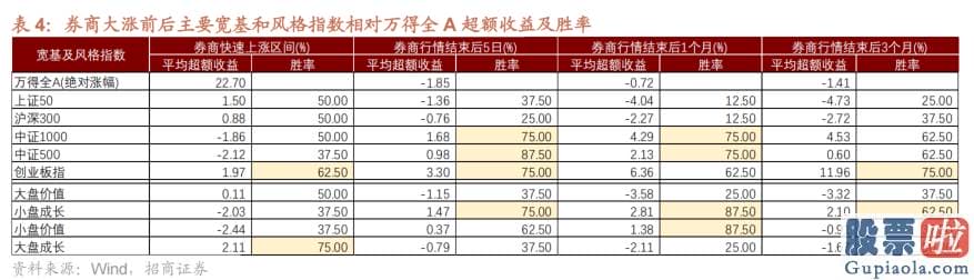 股票行情大盘分析预测涨跌-则转为中小成长159917占优