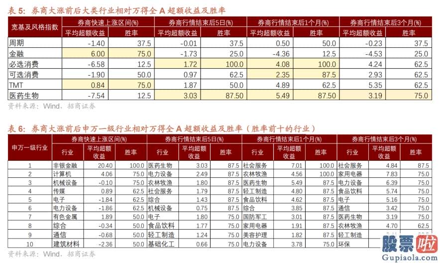 股票行情大盘分析预测涨跌-则转为中小成长159917占优