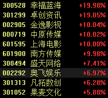 目前股市预测分析_医药股今天全线低迷