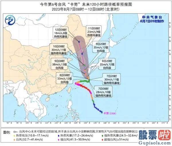 目前股市预测分析_医药股今天全线低迷