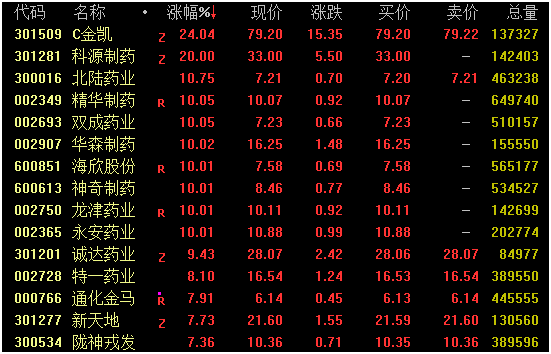 今日股市行情预测分析_影视股延续活泼