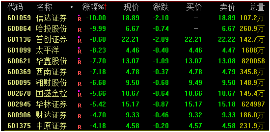 今日股市行情预测分析_影视股延续活泼