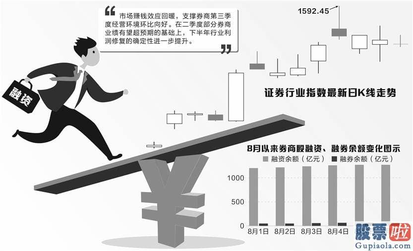 股市预测分析图怎么恢复：center调整风险也随之上升