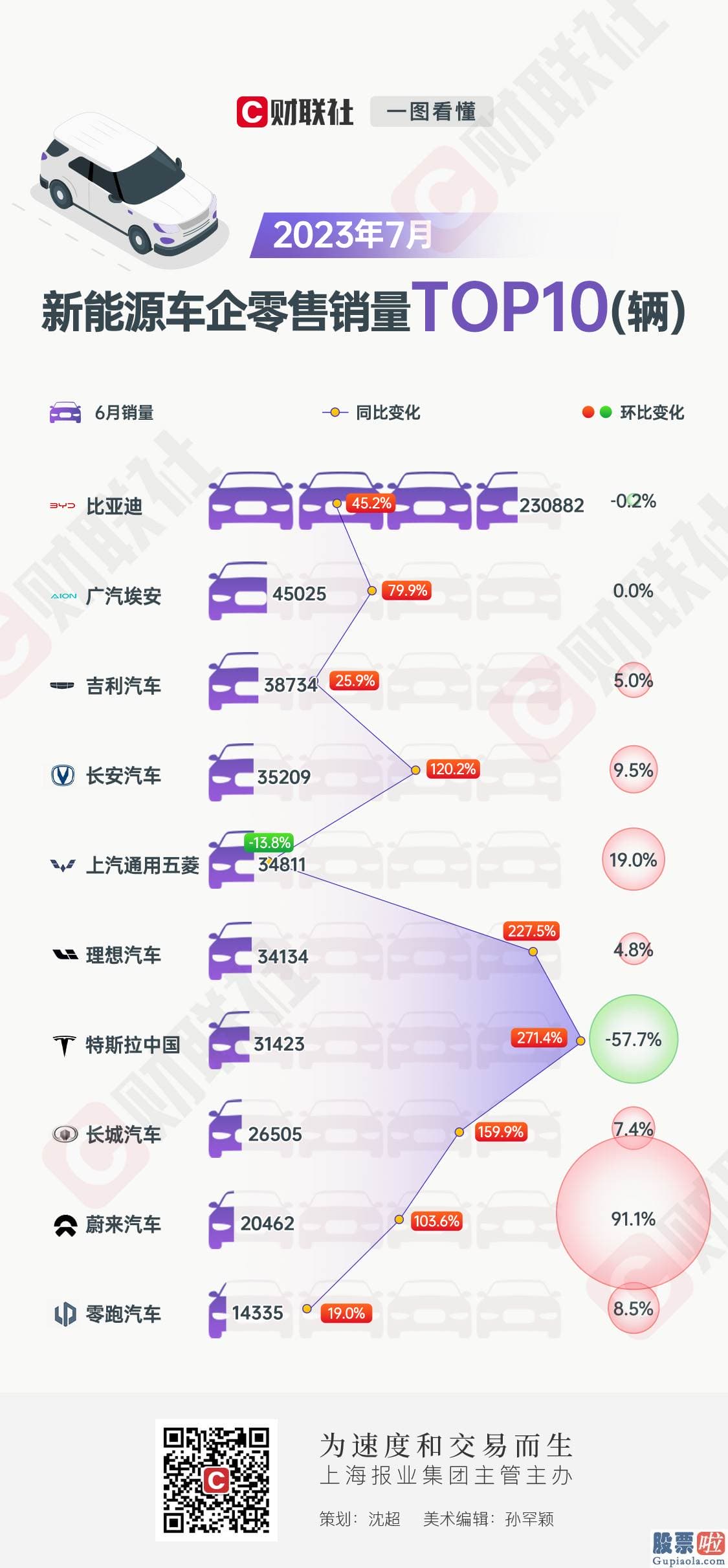 怎么投资美股基金：无论同比還是环比