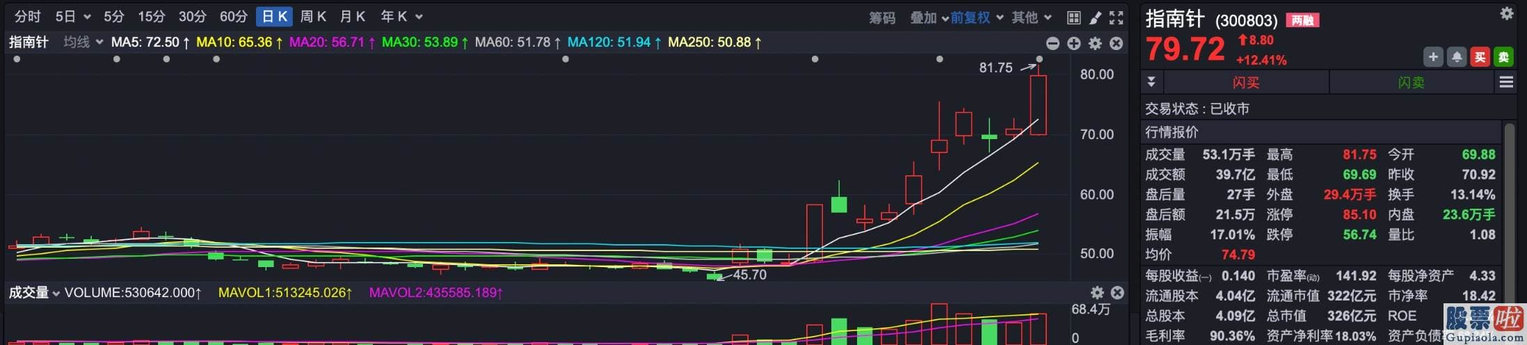 明天股市行情预测分析最新-整个券商股版块全线爆发红塔证券601236