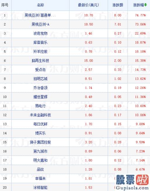 国内投资美股的基金费率-信任理想汽车股价15日内跑赢行业