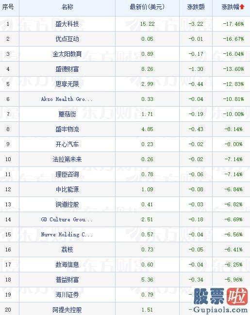 国内投资美股的基金费率-信任理想汽车股价15日内跑赢行业