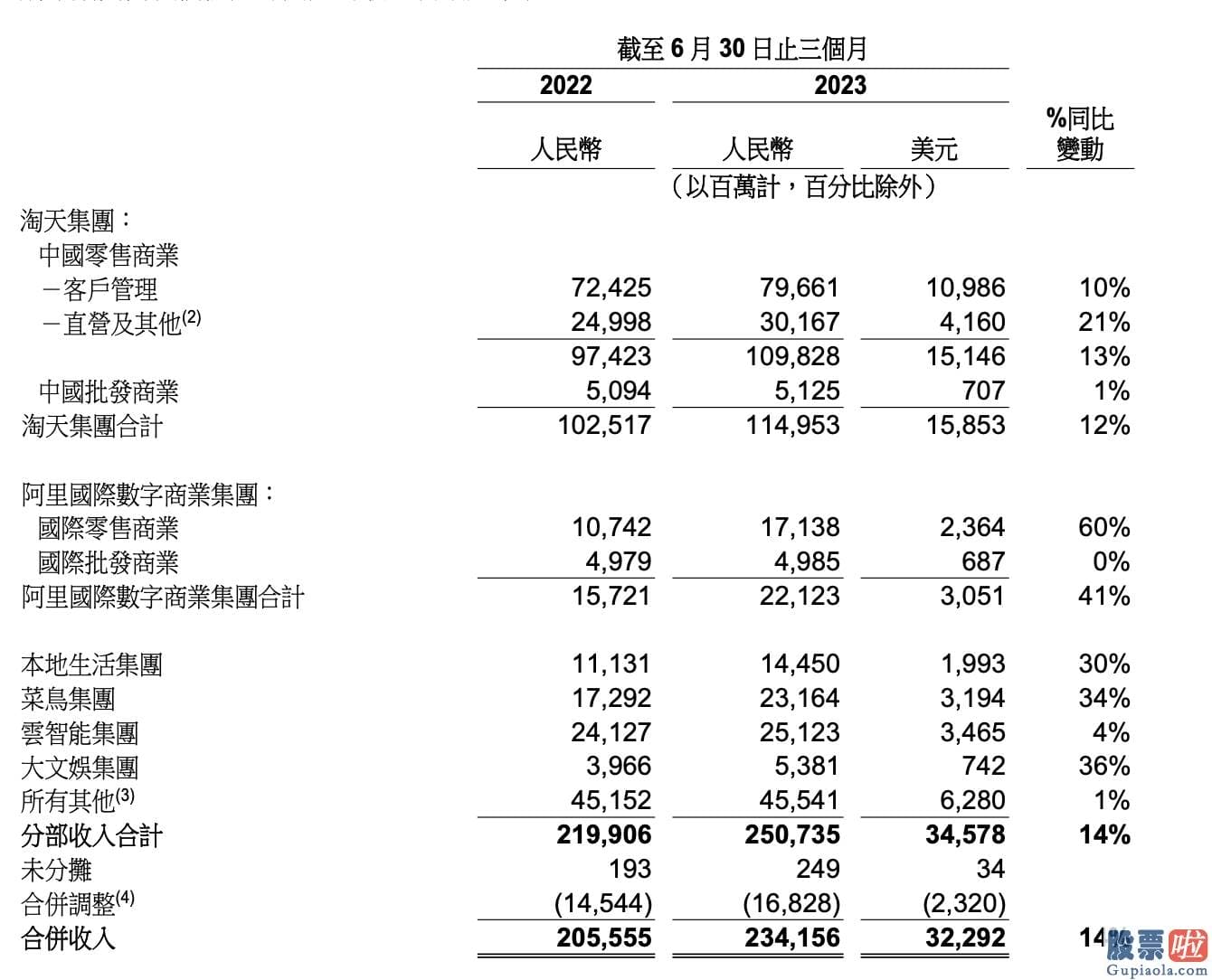 富途投资美股 2019年成为董事会主席