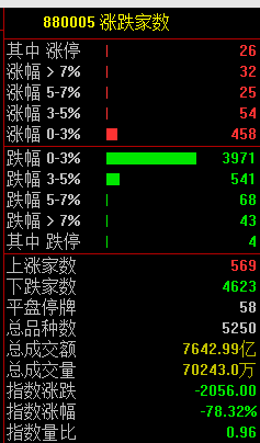 今日股市预测分析走势：不然缓不过劲来了