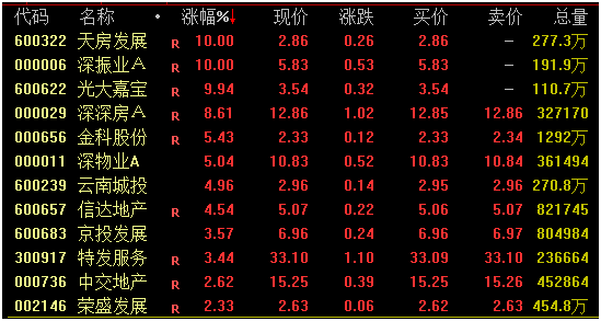 中国股市分析预测 券商版块大幅下挫