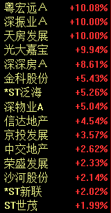 股市预测分析最准的人-A股三大指数整体回调