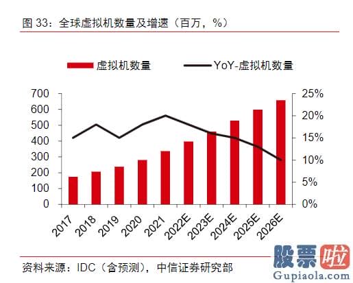 投资美股软件哪个好 微软周一宣布正式推出虚拟机Azure 