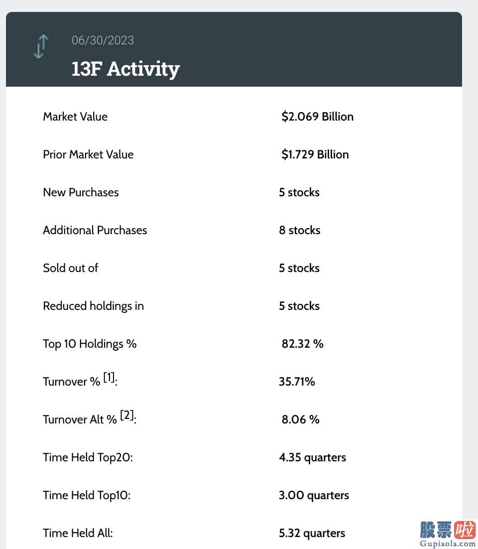 美股etf可以投资全球_景林资产在今年第二季度新买进5只证券