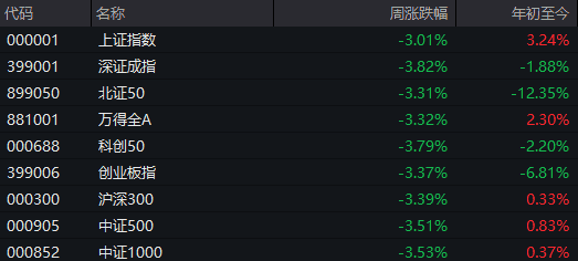 今日股市行情大盘分析预测：究竟谁在赢啊