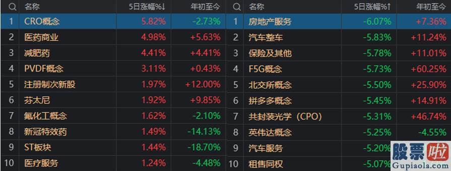 今日股市行情大盘分析预测：究竟谁在赢啊