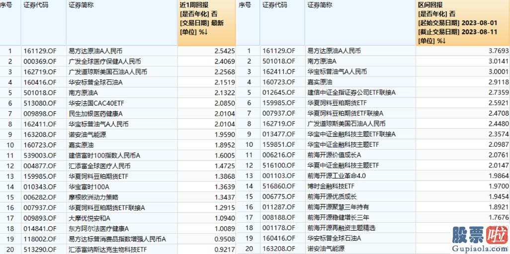 今日股市行情大盘分析预测：究竟谁在赢啊