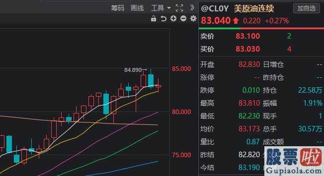 今日股市行情大盘分析预测：究竟谁在赢啊