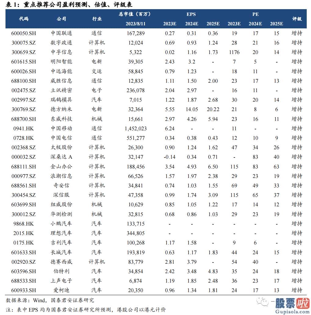 最新明日股市分析预测_低波红利暗线浮出