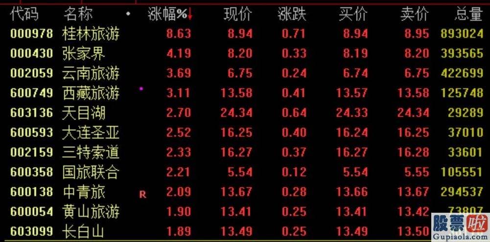 股市预测分析的乾坤线法 地产版块大幅下挫