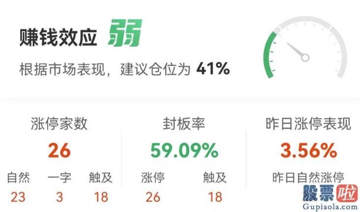 2020股市预测分析周易-医药股再度活泼