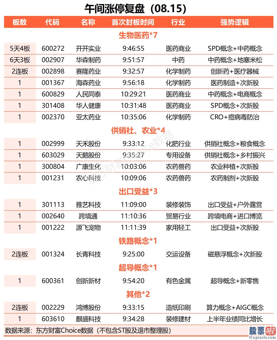 2020股市预测分析周易-医药股再度活泼