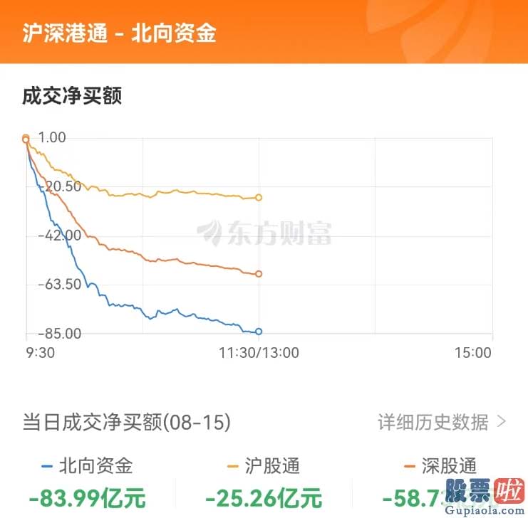 2020股市预测分析周易-医药股再度活泼