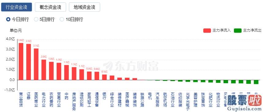 2020股市预测分析周易-医药股再度活泼