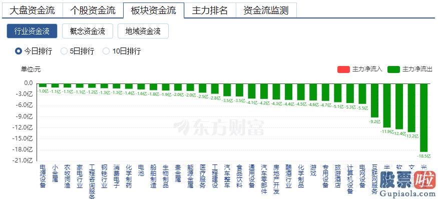 2020股市预测分析周易-医药股再度活泼