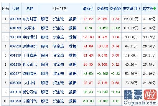 2020股市预测分析周易-医药股再度活泼