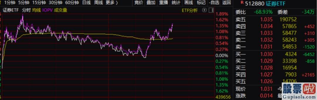 股市分析预测最准的人是-究竟发生了什么从风闻看来