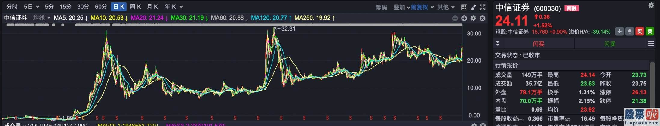 鲁兆股市预测分析 沪深指数下挫30点后忽然快速拉升