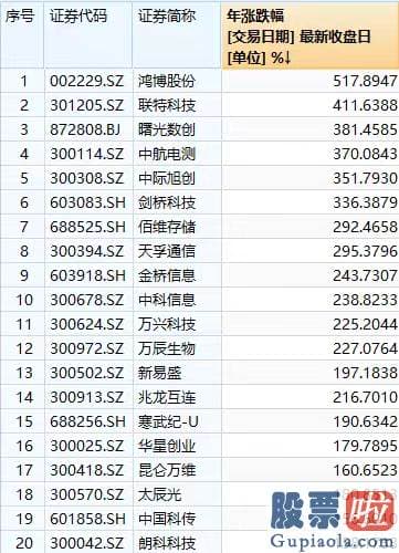 鲁兆股市预测分析 沪深指数下挫30点后忽然快速拉升