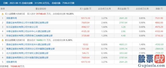 2020年股市分析预测图：鸿博股份002229主营安全印务业务