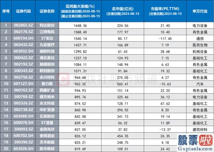 2020年股市分析预测图：鸿博股份002229主营安全印务业务