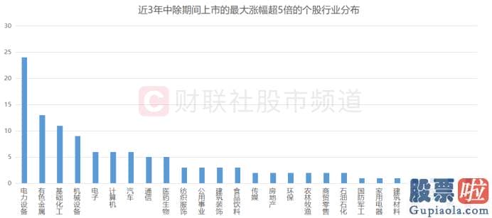 2020年股市分析预测图：鸿博股份002229主营安全印务业务