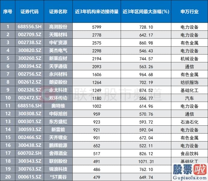 2020年股市分析预测图：鸿博股份002229主营安全印务业务