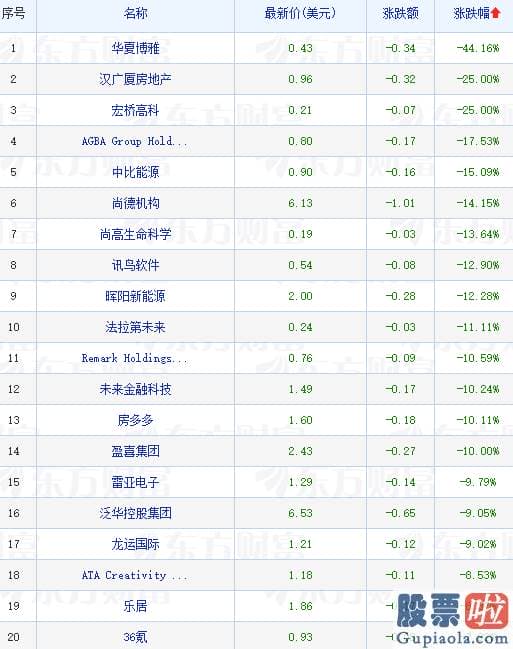 投资美股手续-Q2营收同比降低20%