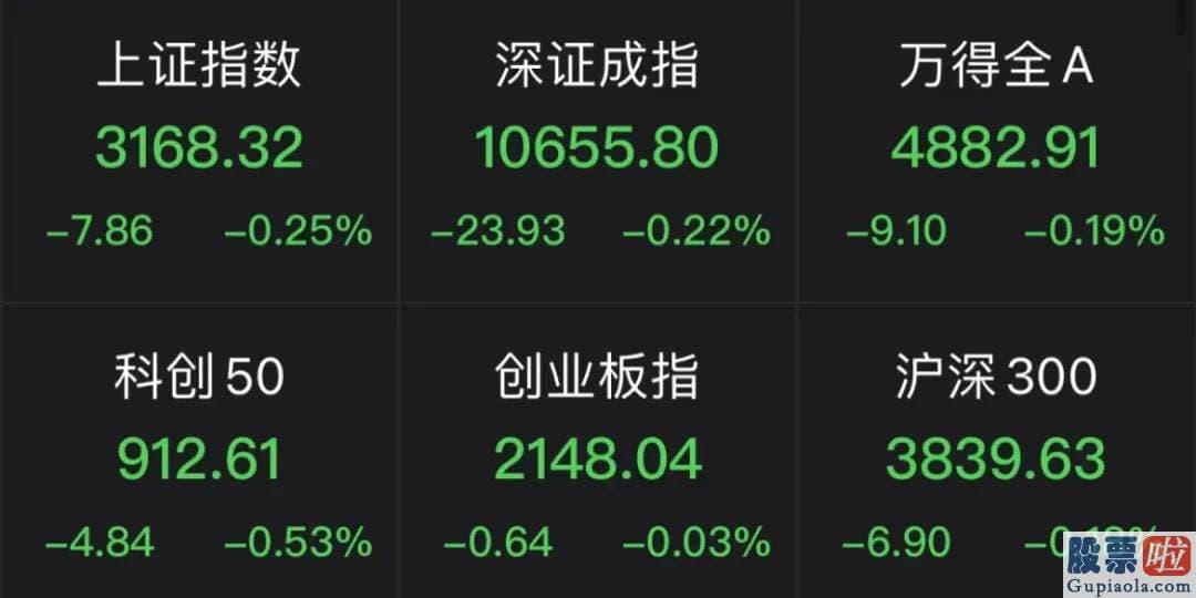 明天股市分析预测_券商版块延续拉升