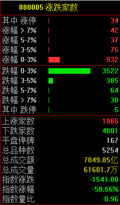 2020股市分析预测_深成指跌0.94%