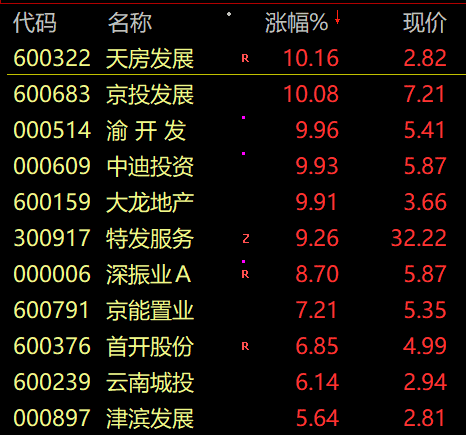 2020股市分析预测_深成指跌0.94%