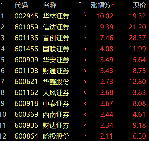 2020股市分析预测_深成指跌0.94%