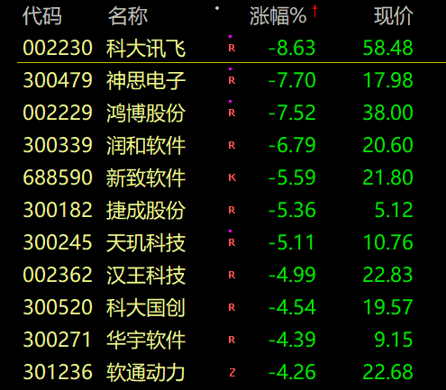 2020股市分析预测_深成指跌0.94%