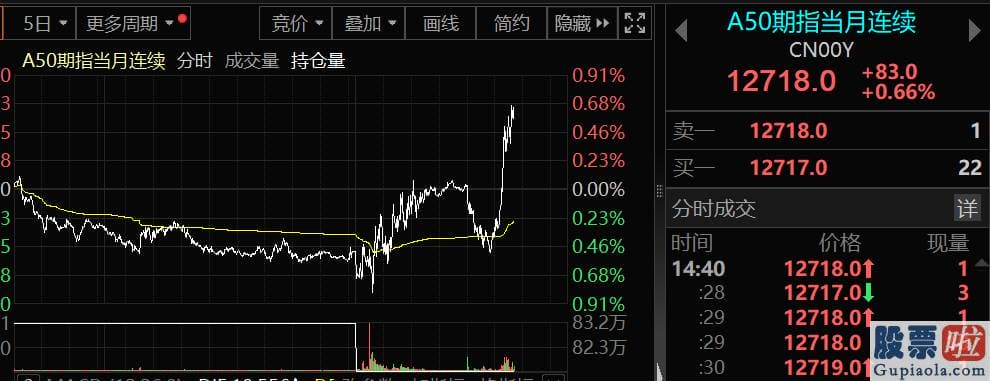 股市分析预测书籍 有QFII基金经理昨天还较为消极