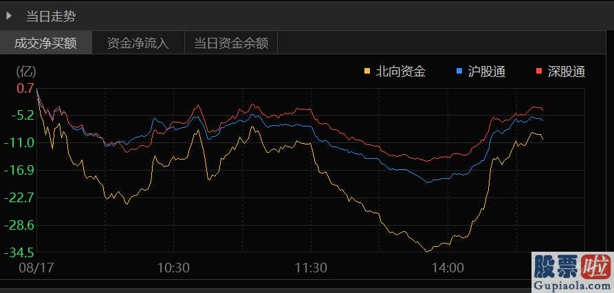 股市分析预测书籍 有QFII基金经理昨天还较为消极