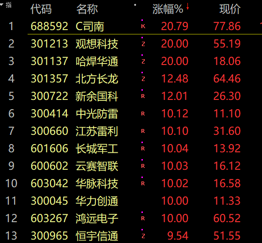 股市预测分析师的收入：共3989只股票上涨