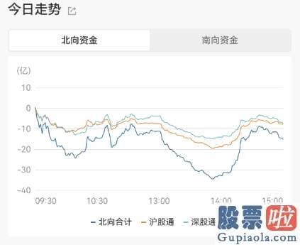 股市预测分析师的收入：共3989只股票上涨