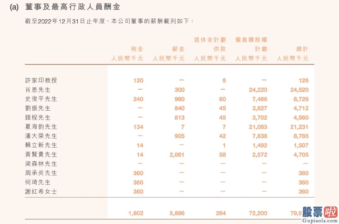 股市预测分析师的收入：共3989只股票上涨