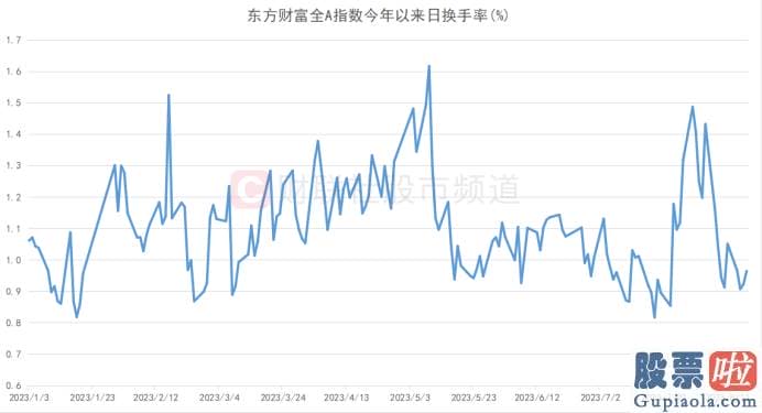 今日股市预测分析09.03-小盘指数相对活泼