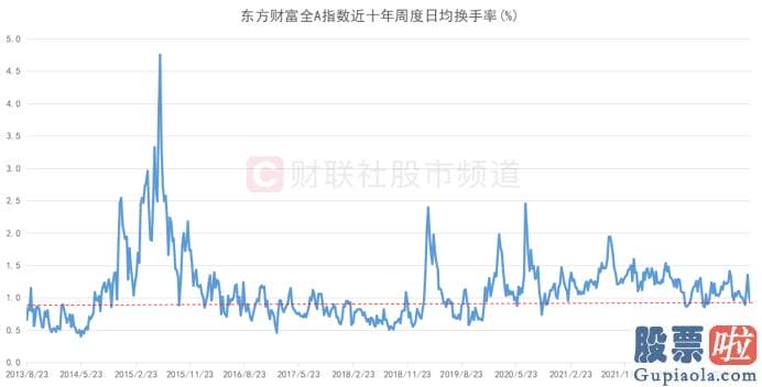 今日股市预测分析09.03-小盘指数相对活泼