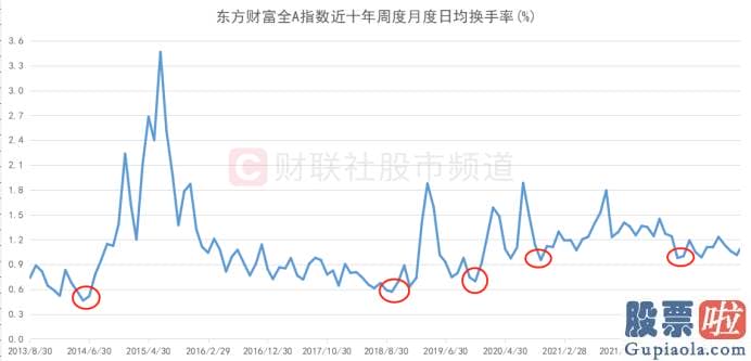 今日股市预测分析09.03-小盘指数相对活泼